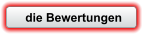 die Bewertungen